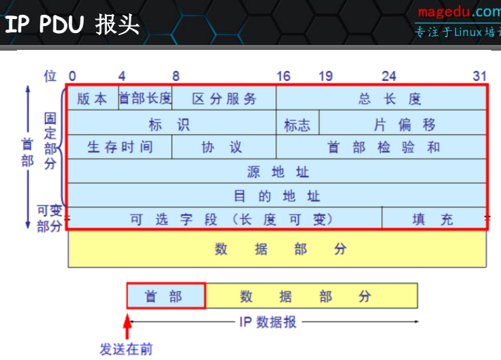 网络服务基础理论