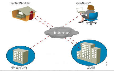 OSI和TCP/IP