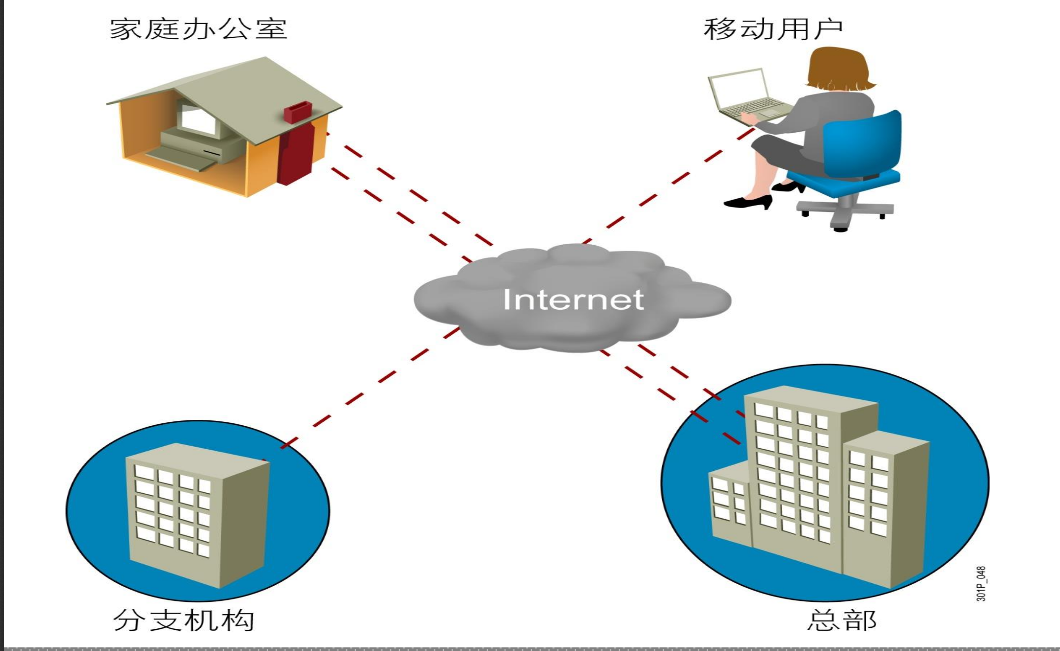 OSI和TCP/IP