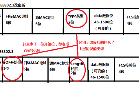 国际标准OSI七层模型和事实标准TCP/IP四层模型