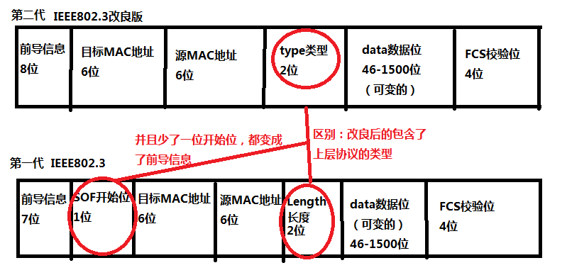 国际标准OSI七层模型和事实标准TCP/IP四层模型