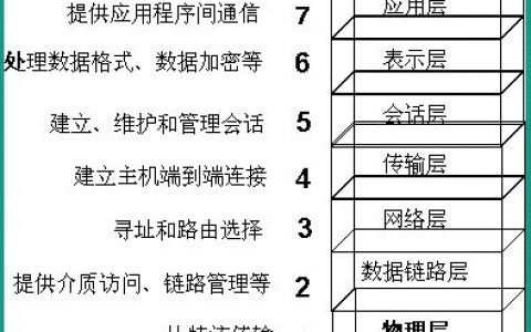 【26期】Linux第八周学习小总结