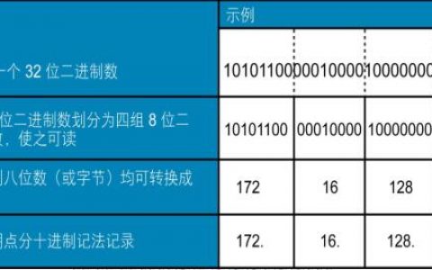 三步走进行IP大揭秘