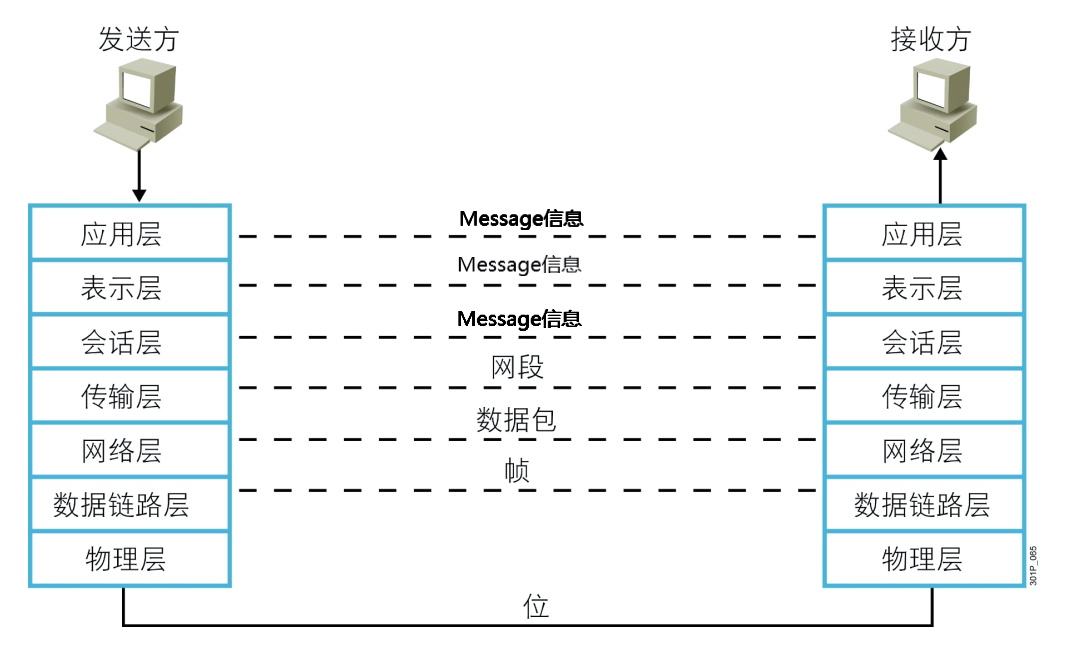 【26期】Linux第八周学习小总结