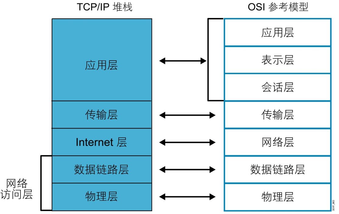 【26期】Linux第八周学习小总结