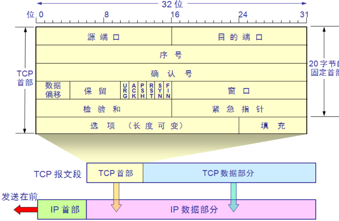 【26期】Linux第八周学习小总结