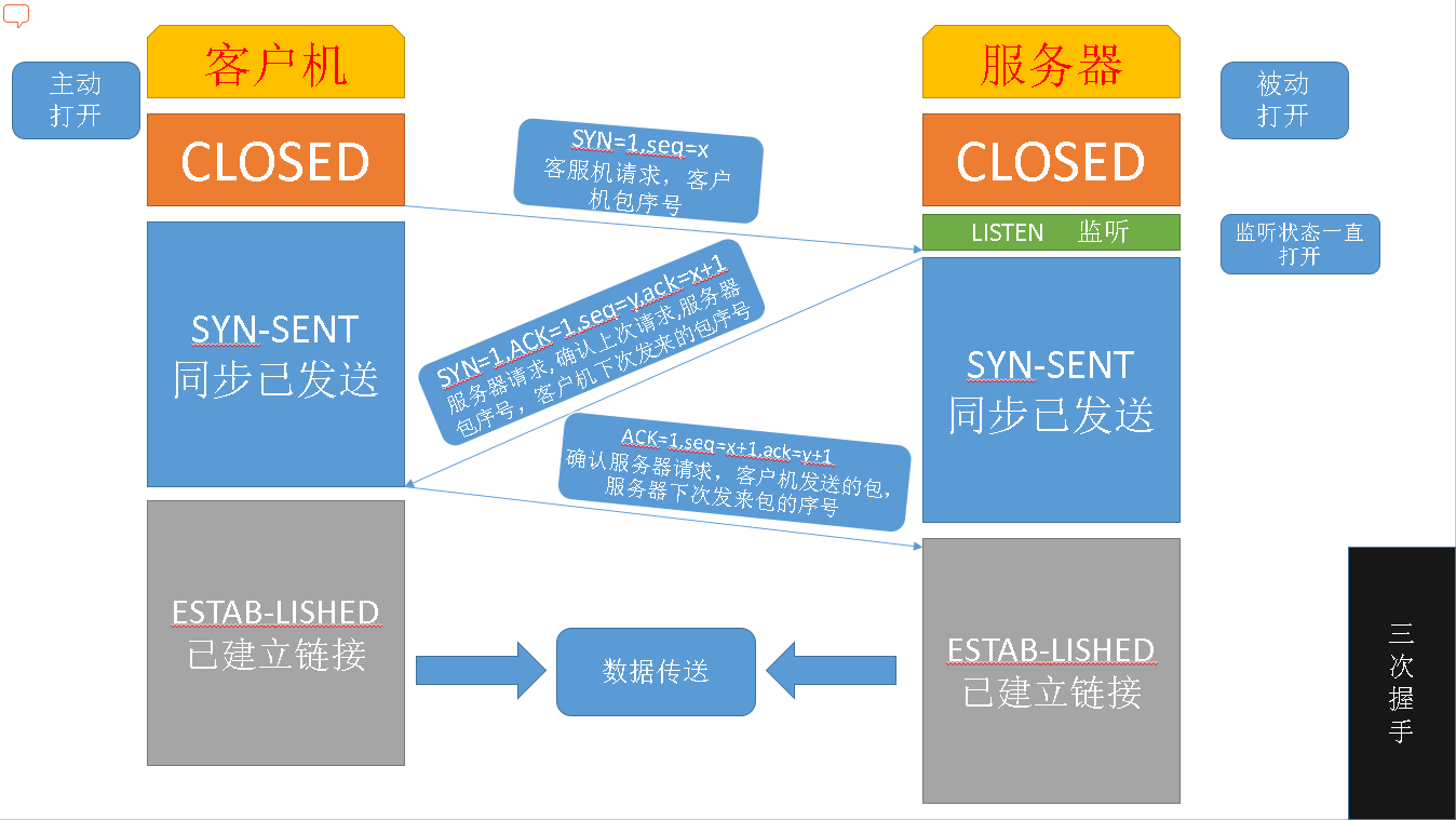 【26期】Linux第八周学习小总结