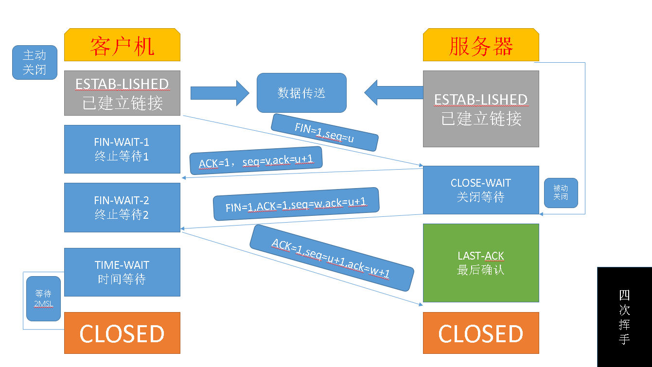 【26期】Linux第八周学习小总结