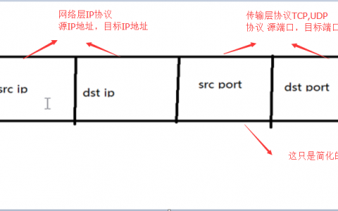 网络管理总结