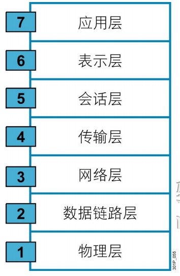 网络管理总结