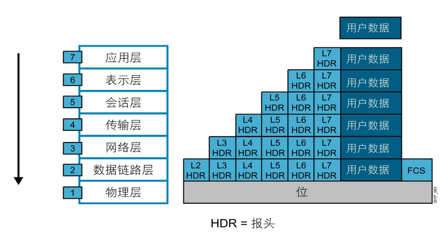 网络管理总结