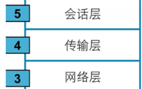 OSI七层模型
