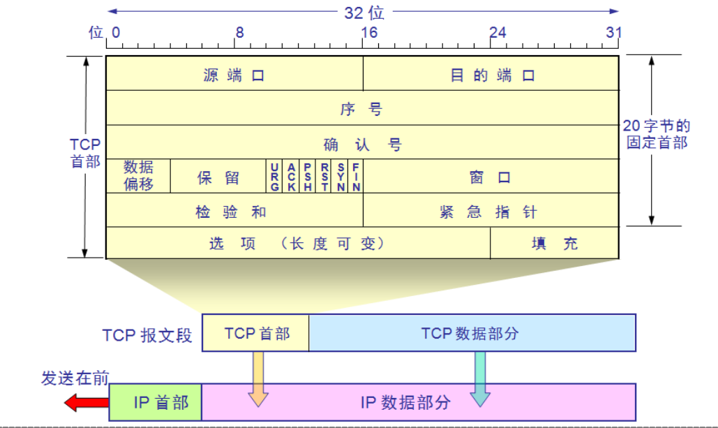 网络管理总结