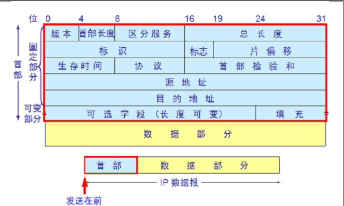 网络管理总结