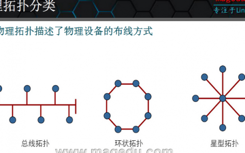 网络管理