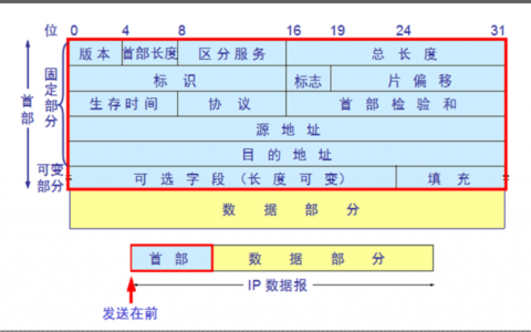 网络管理