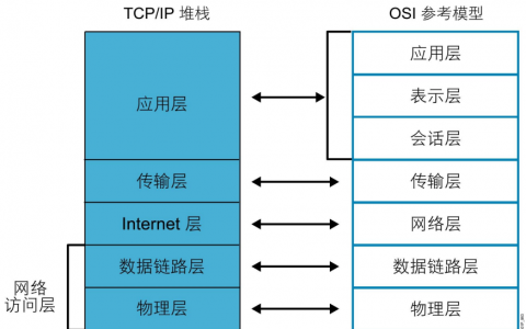 TCP详解