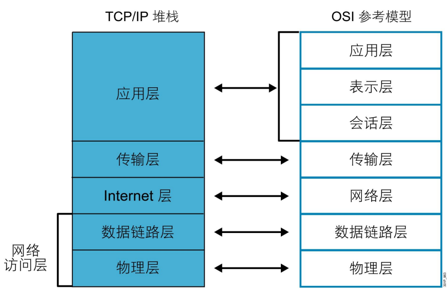 TCP详解