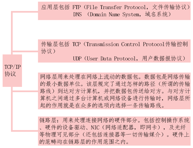 TCP详解