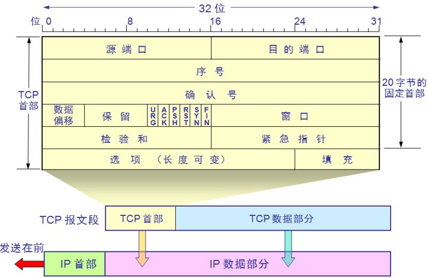 TCP详解