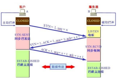 TCP详解