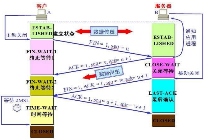 TCP详解