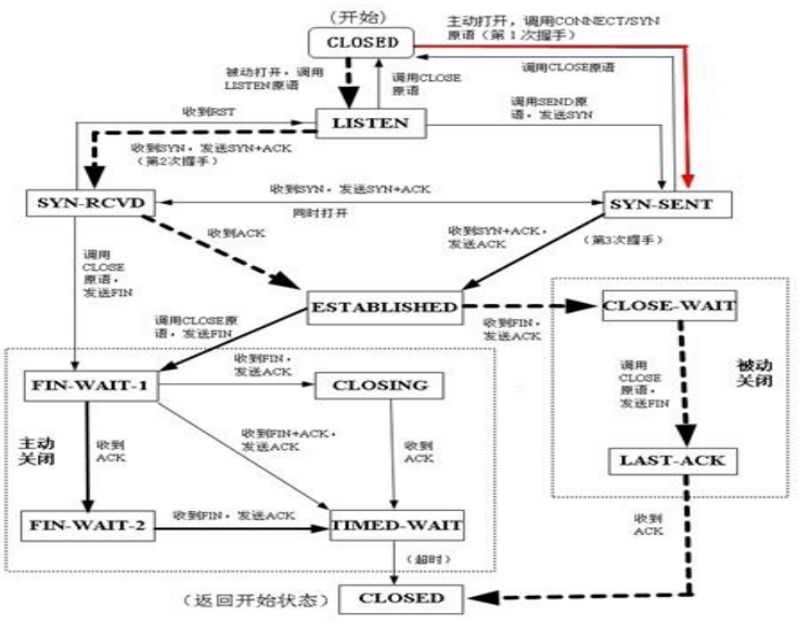 TCP详解