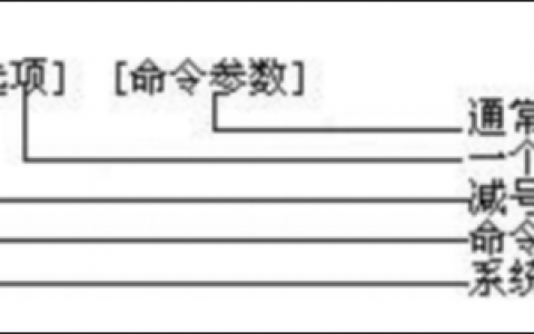 你收到来自一个来自noob的blog，请注意查收~