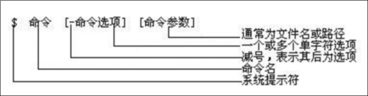 你收到来自一个来自noob的blog，请注意查收~