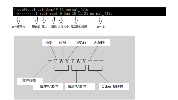 你收到来自一个来自noob的blog，请注意查收~