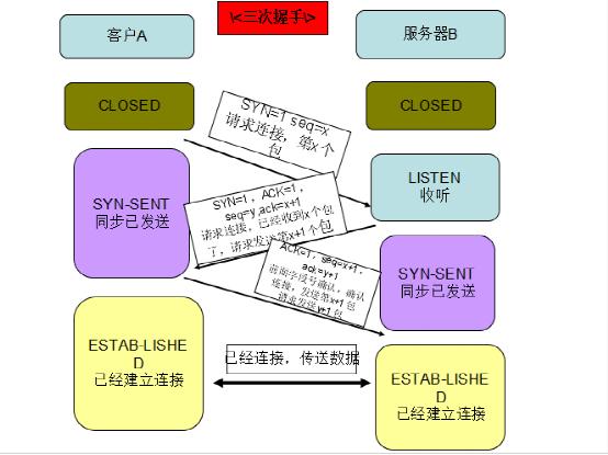 网络的冰山一角