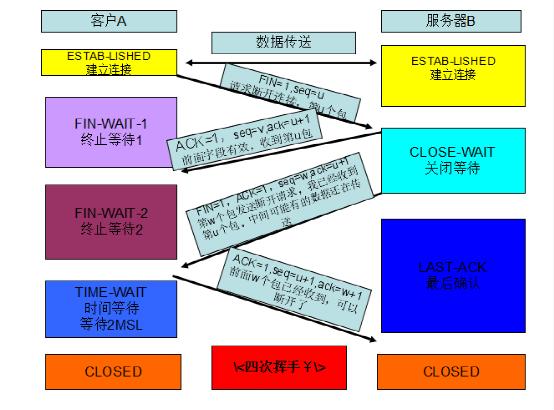 网络的冰山一角