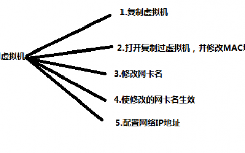 网络管理之配置静态ip和多网卡绑定