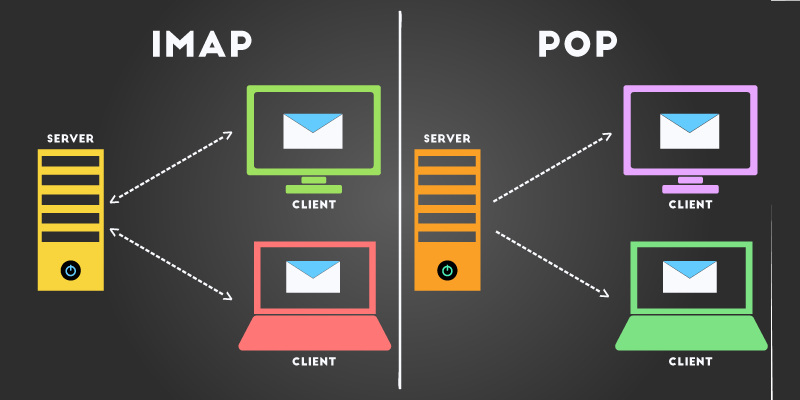 pop3&imap