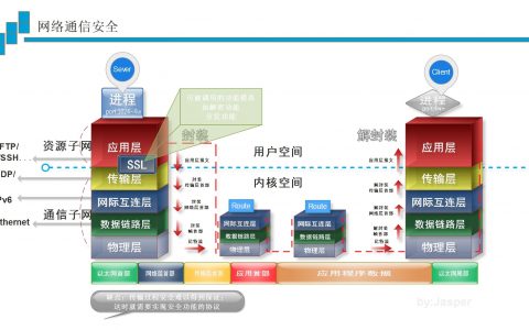 linux 加密和证书