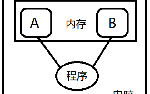 进程管理