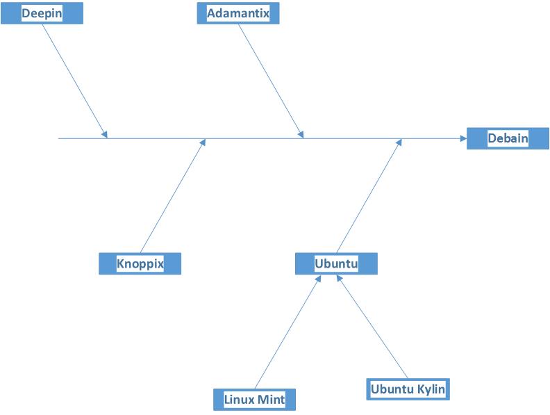 新建 Microsoft Visio 3绘图