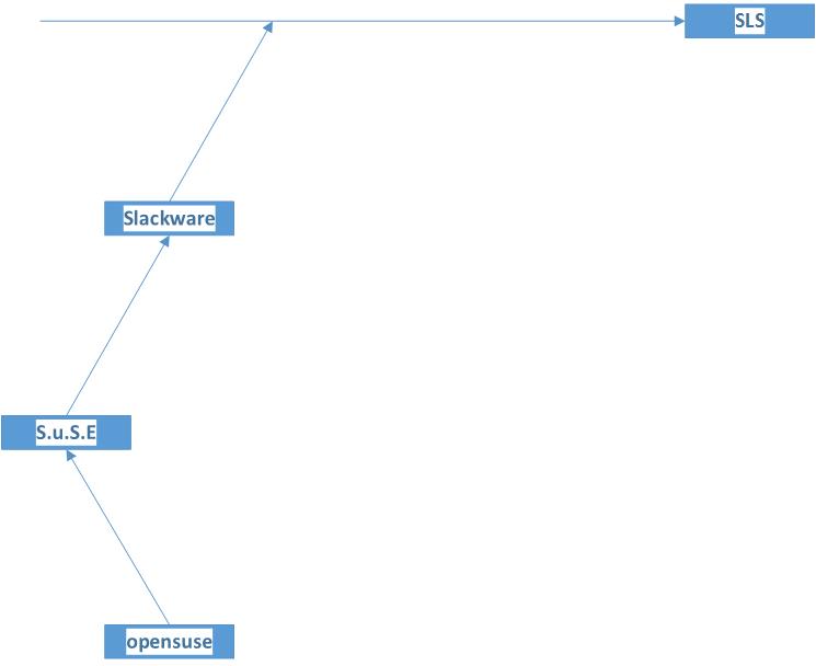 新建 Microsoft Visio 绘图