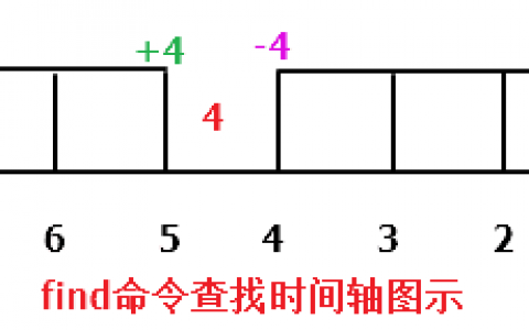 find命令用法详解