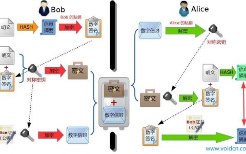 ansible-playbook组件解析及操作全解