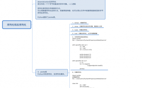 序列化和反序列化