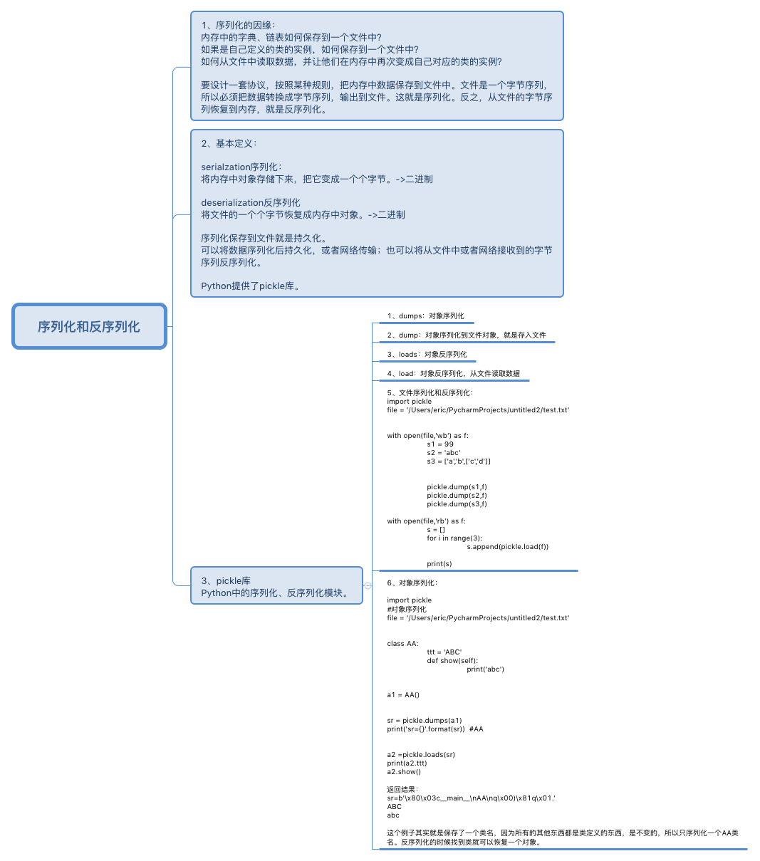 序列化和反序列化