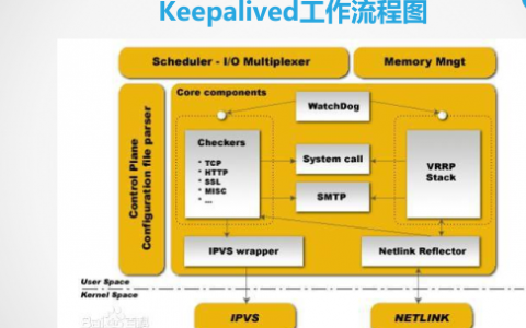 keepalived实现高可用的负载均衡