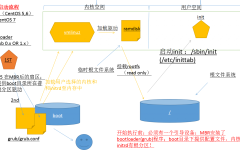 X86平台系统启动流程 （Blog 9）