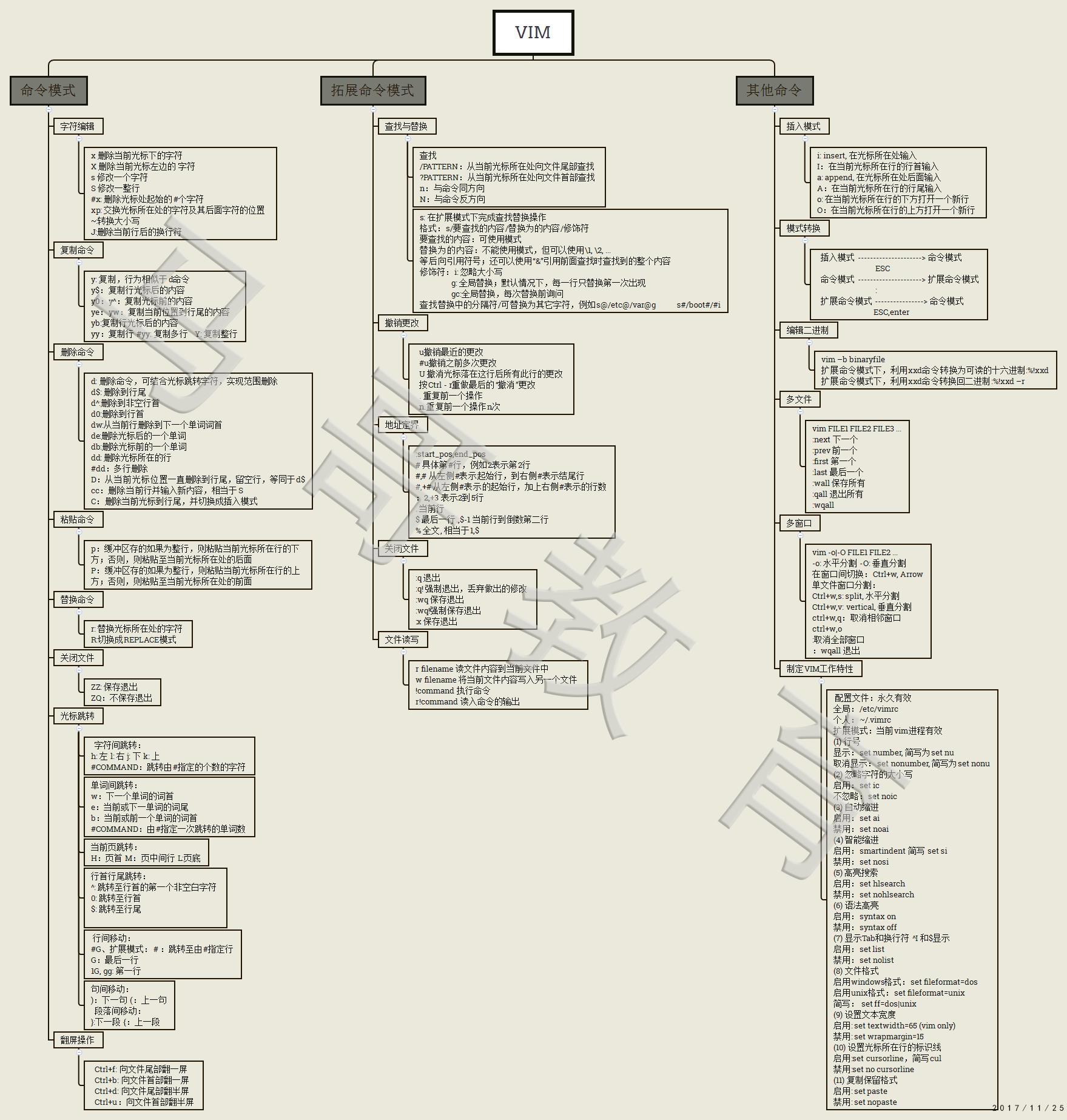 VIM