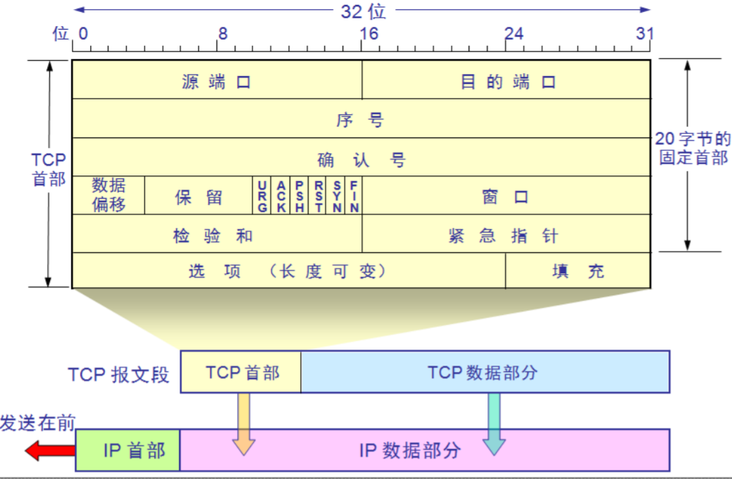 捕获