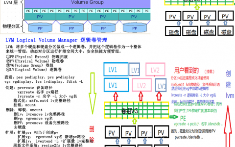 LVM示意图2