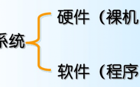 N-28作业第一周