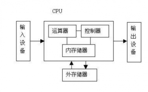 Linux基础入门1