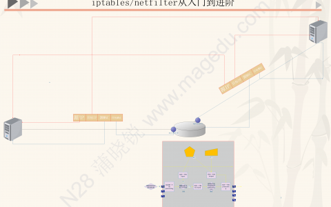 IP SAN实验